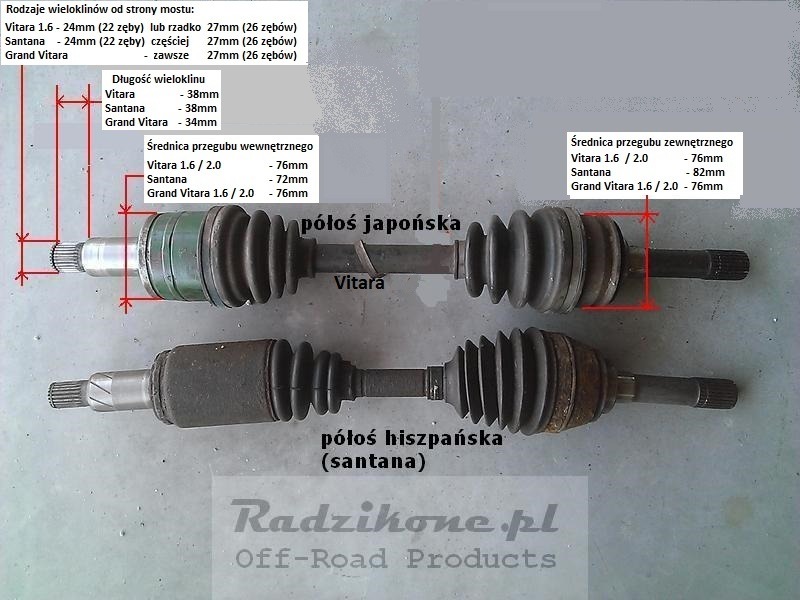 Radzikone.pl - Off-Road Products